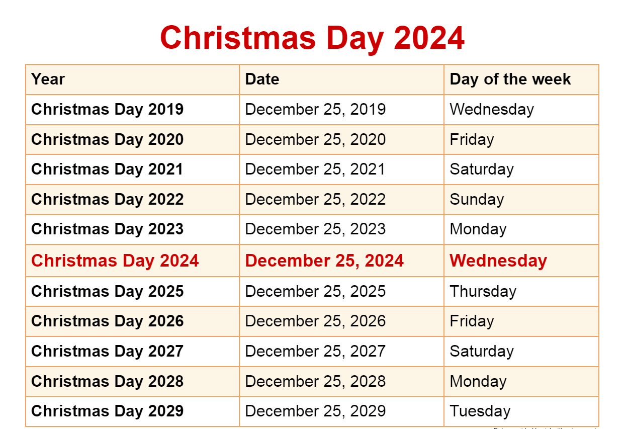Christmas Day 2024
